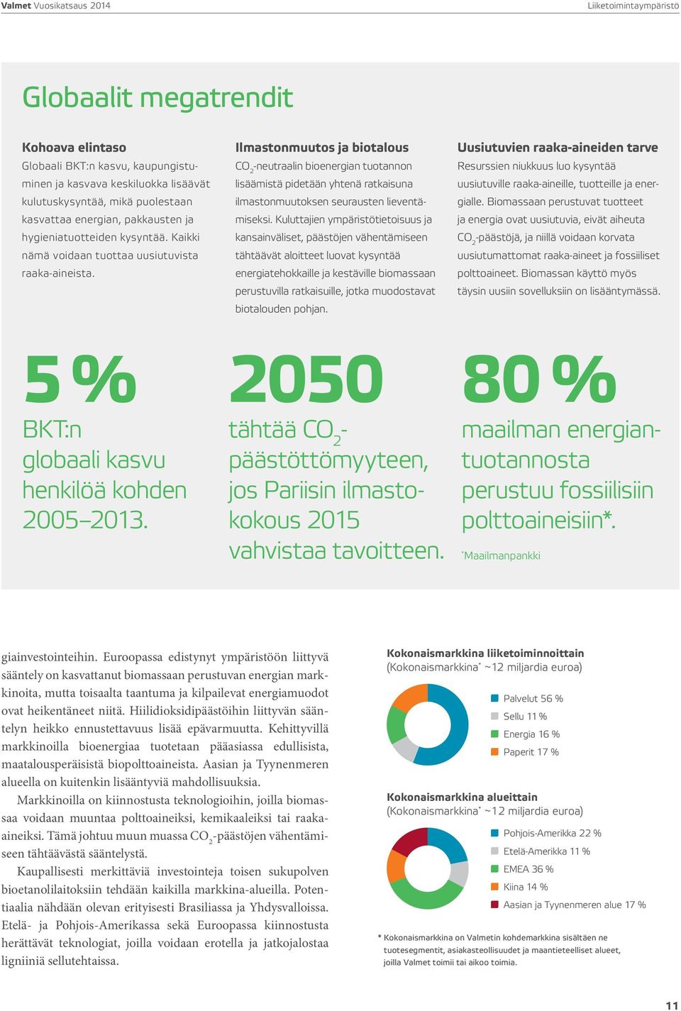 Ilmastonmuutos ja biotalous CO 2 -neutraalin bioenergian tuotannon lisäämistä pidetään yhtenä ratkaisuna ilmastonmuutoksen seurausten lieventämiseksi.