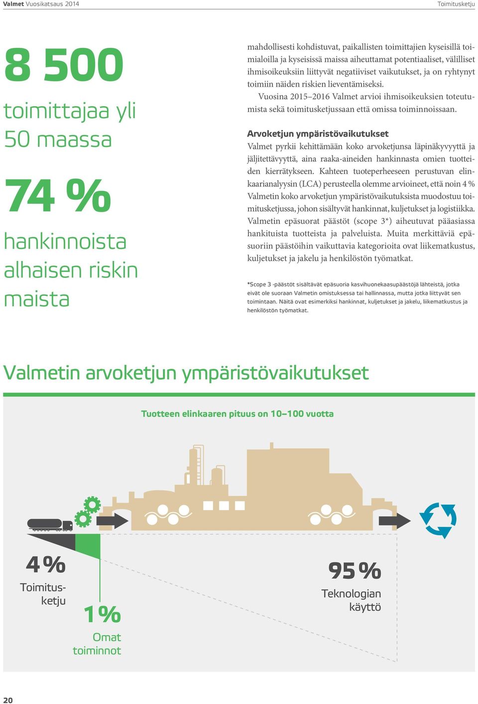 Vuosina 2015 2016 Valmet arvioi ihmisoikeuksien toteutumista sekä toimitusketjussaan että omissa toiminnoissaan.