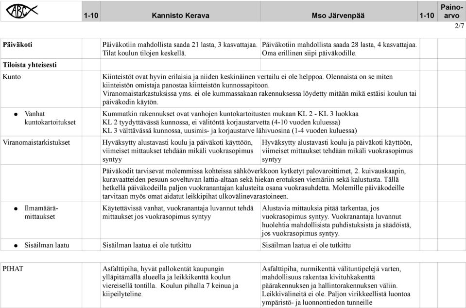 Olennaista on se miten kiinteistön omistaja panostaa kiinteistön kunnossapitoon. Viranomaistarkastuksissa yms.