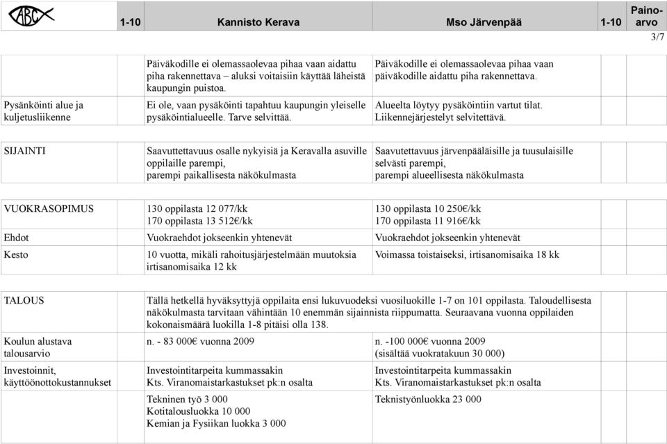 Alueelta löytyy pysäköintiin vartut tilat. Liikennejärjestelyt selvitettävä.