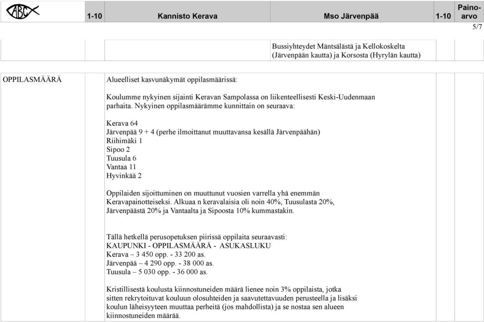 Nykyinen oppilasmäärämme kunnittain on seuraava: Kerava 64 Järvenpää 9 + 4 (perhe ilmoittanut muuttavansa kesällä Järvenpäähän) Riihimäki 1 Sipoo 2 Tuusula 6 Vantaa 11 Hyvinkää 2 Oppilaiden