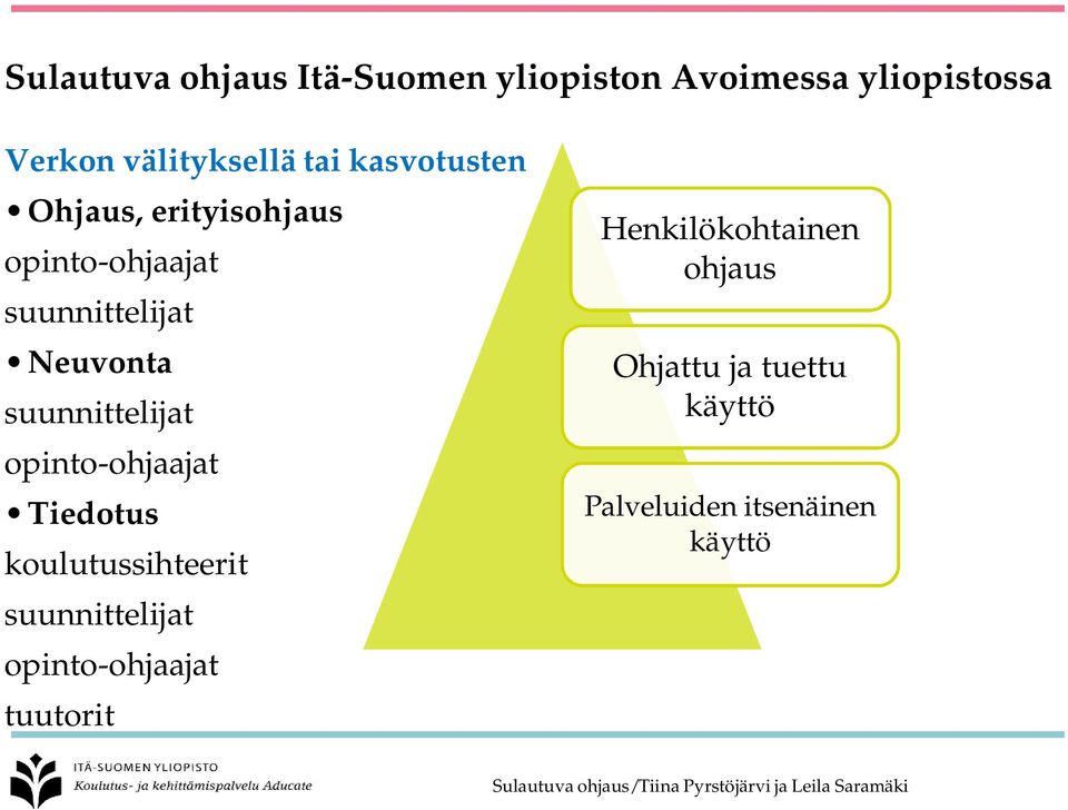 Tiedotus koulutussihteerit suunnittelijat opinto-ohjaajat tuutorit Henkilökohtainen ohjaus