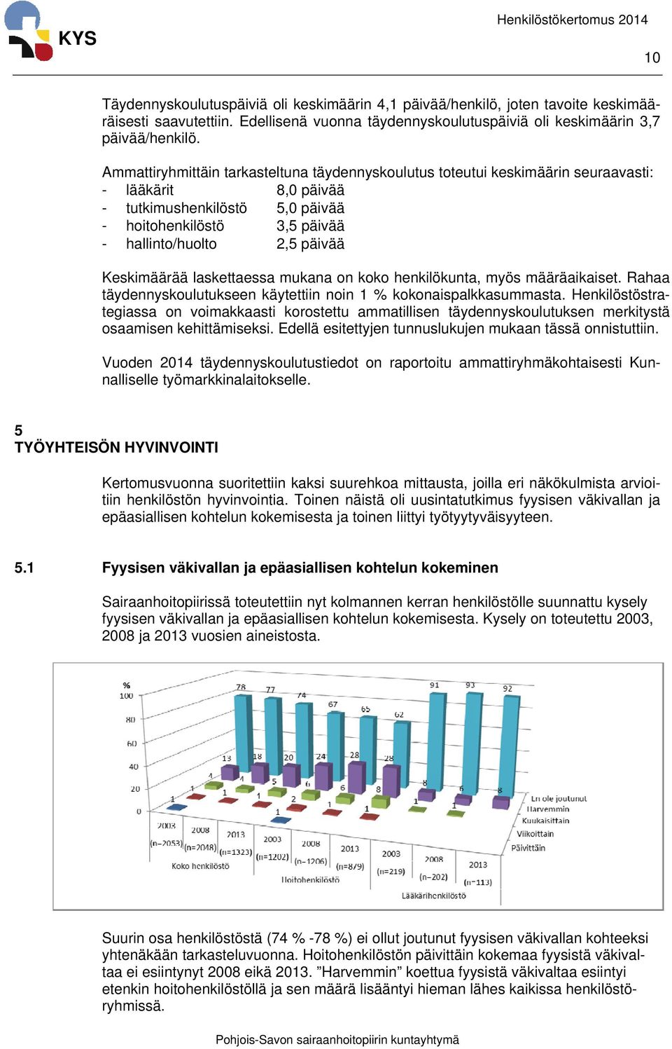 Keskimäärää laskettaessa mukana on koko henkilökunta, myös määräaikaiset. Rahaa täydennyskoulutukseen käytettiin noin 1 % kokonaispalkkasummasta.