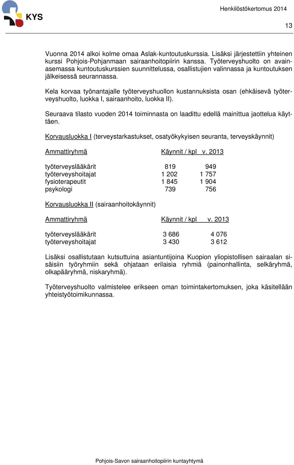 Kela korvaa työnantajalle työterveyshuollon kustannuksista osan (ehkäisevä työterveyshuolto, luokka I, sairaanhoito, luokka II).