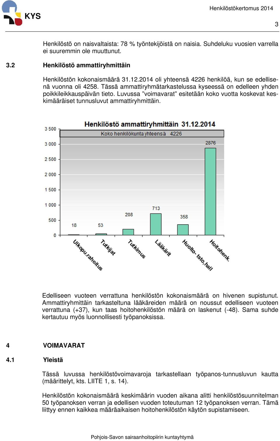 Luvussa voimavarat esitetään koko vuotta koskevat keskimääräiset tunnusluvut ammattiryhmittäin. Edelliseen vuoteen verrattuna henkilöstön kokonaismäärä on hivenen supistunut.