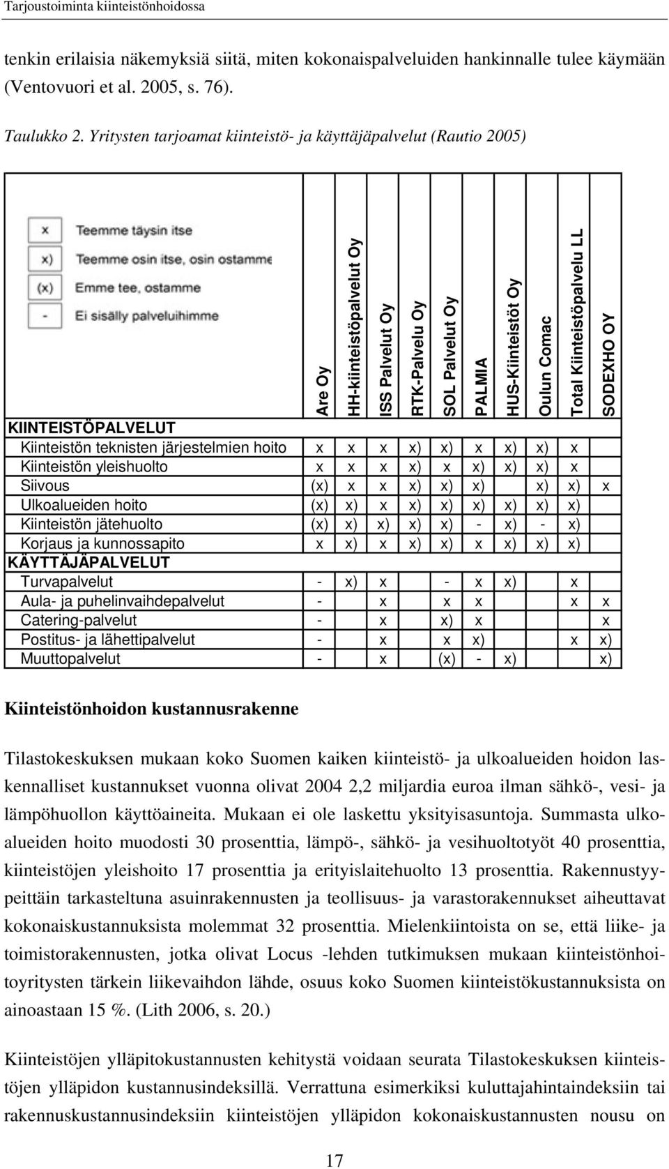 x Siivous (x) x x x) x) x) x) x) x Ulkoalueiden hoito (x) x) x x) x) x) x) x) x) Kiinteistön jätehuolto (x) x) x) x) x) - x) - x) Korjaus ja kunnossapito x x) x x) x) x x) x) x) KÄYTTÄJÄPALVELUT