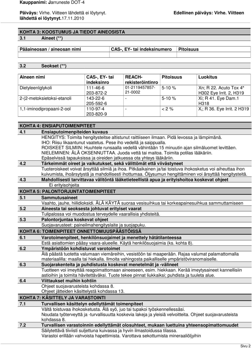 Luokitus 012119457857 510 % Xn; R 22. Acuto Tox 4 210002 H302 Eye Irrit. 2, H319 510 % Xi; R 41. Eye Dam.1 H318 < 2 % X i ; R 36. Eye Irrit. 2 H319 KOHTA 4: ENSIAPUTOIMENPITEET 4.