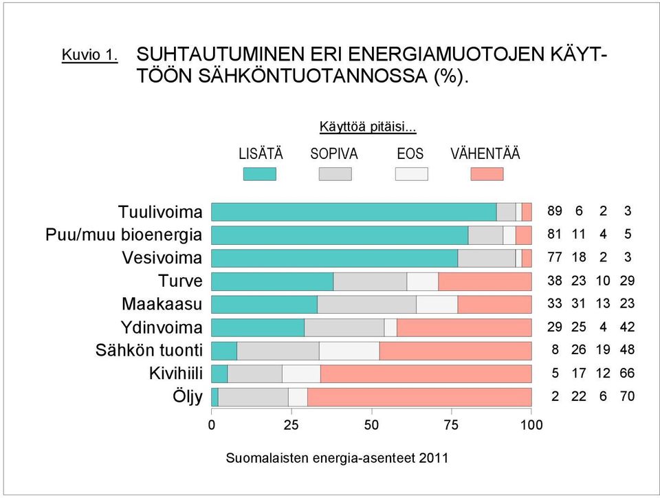 Käyttöä pitäisi.