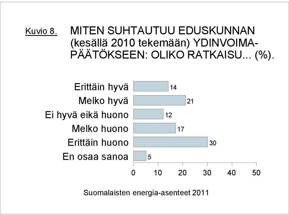 YDINVOIMA- PÄÄTÖKSEEN: OLIKO RATKAISU... (%).