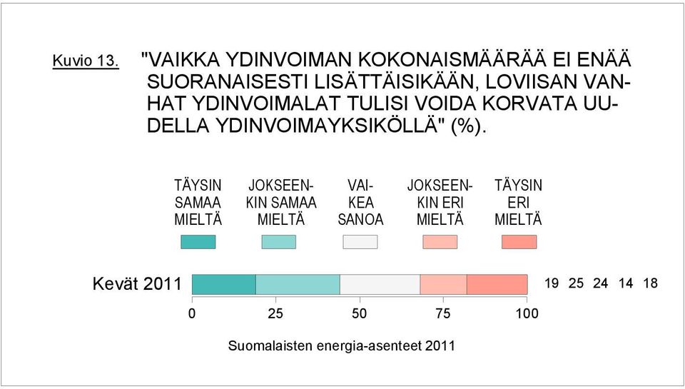 SUORANAISESTI LISÄTTÄISIKÄÄN, LOVIISAN VAN- HAT