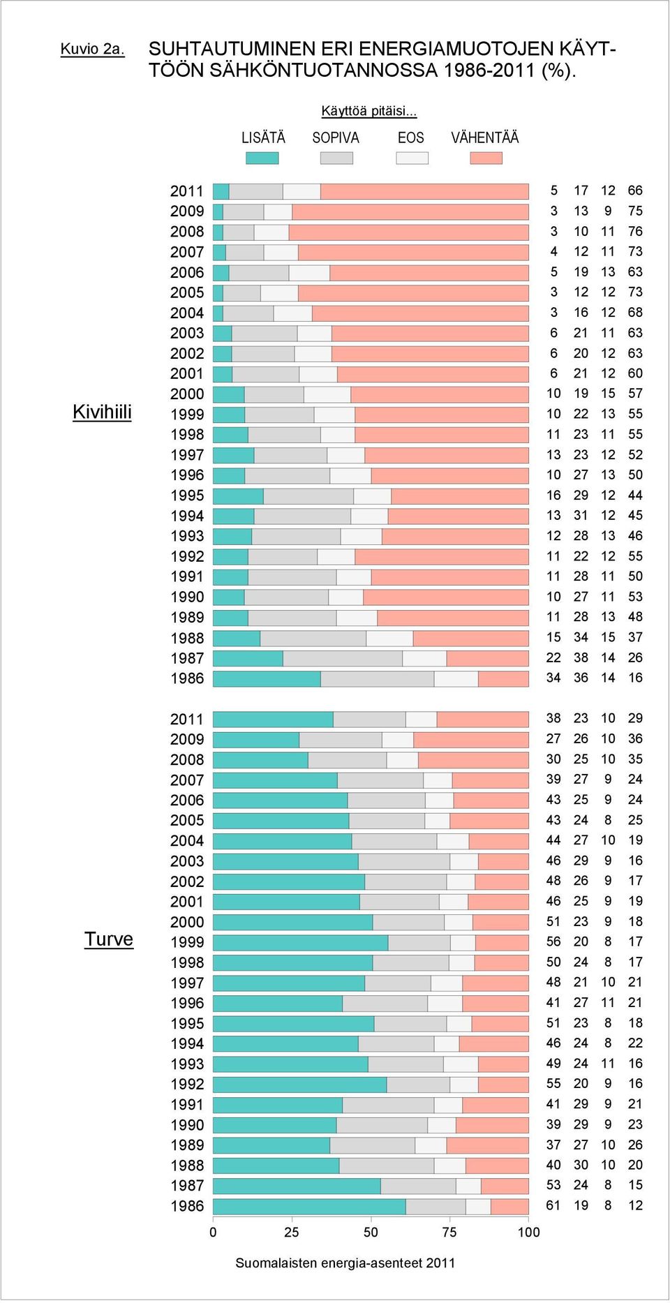 SOPIVA EOS VÄHENTÄÄ Käyttöä pitäisi.