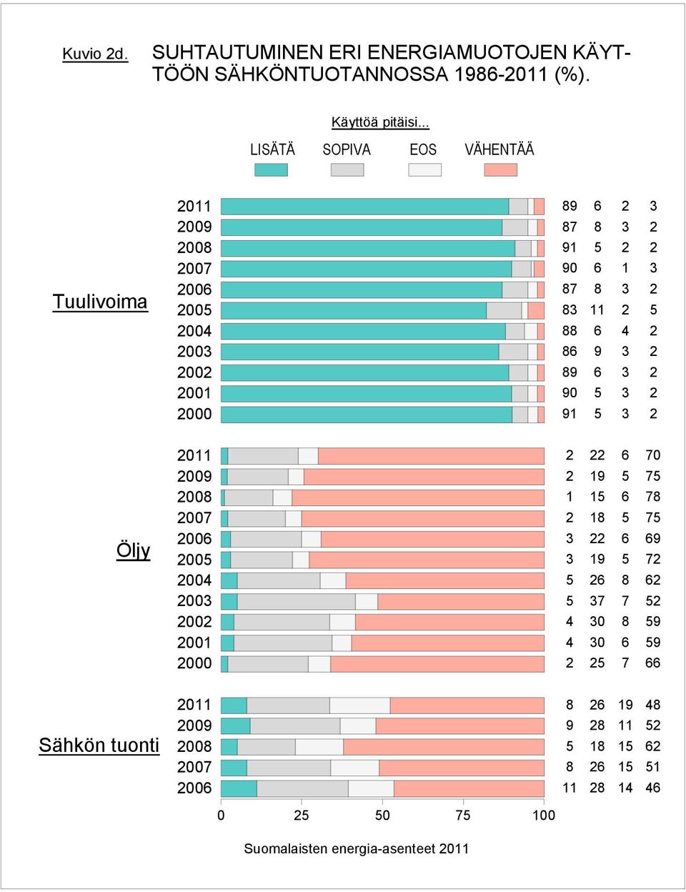 Käyttöä pitäisi.