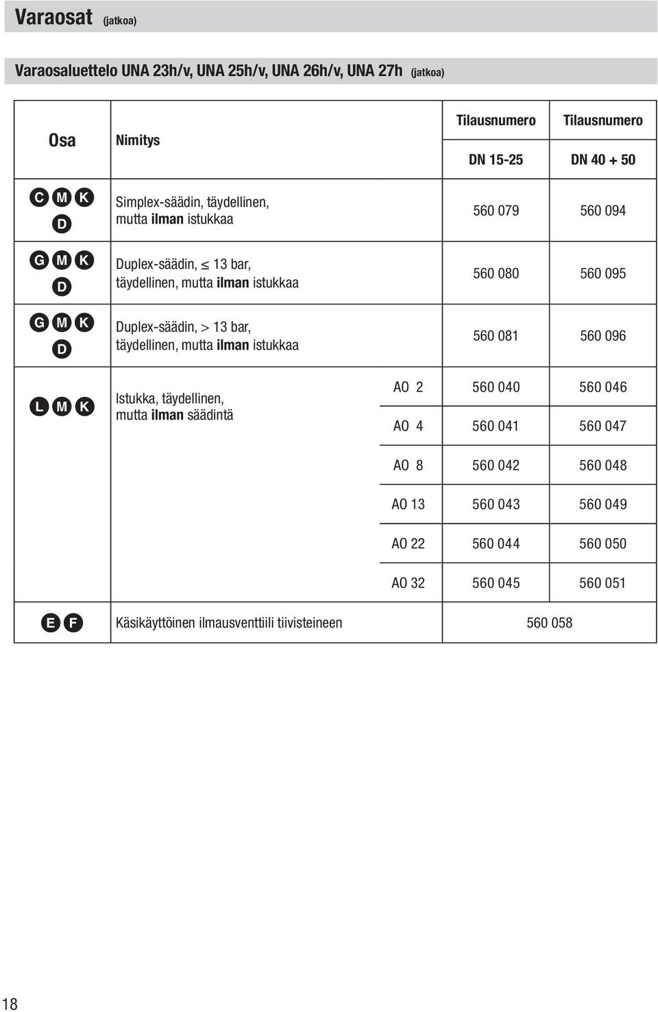 täydellinen, mutta ilman säädintä Tilausnumero Tilausnumero DN 15-25 DN 40 + 50 560 079 560 094 560 080 560 095 560 081 560 096 AO 2 560 040 560 046 AO