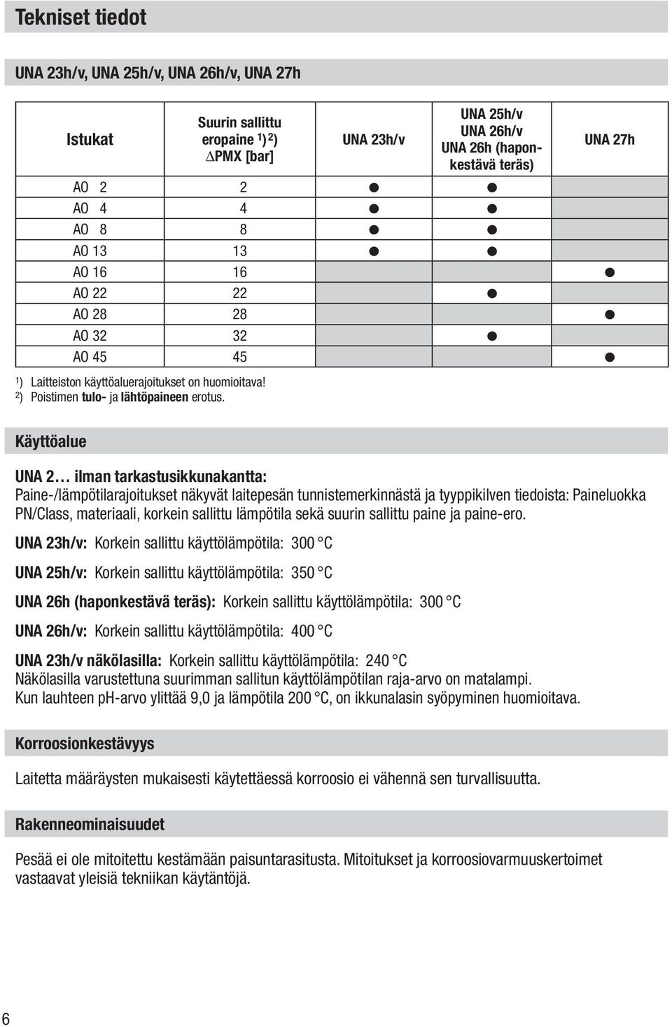 UNA 23h/v UNA 25h/v UNA 26h/v UNA 26h (hapon kestävä teräs) UNA 27h AO 2 2 AO 4 4 AO 8 8 AO 13 13 AO 16 16 AO 22 22 AO 28 28 AO 32 32 AO 45 45 Käyttöalue UNA 2 ilman tarkastusikkunakantta: