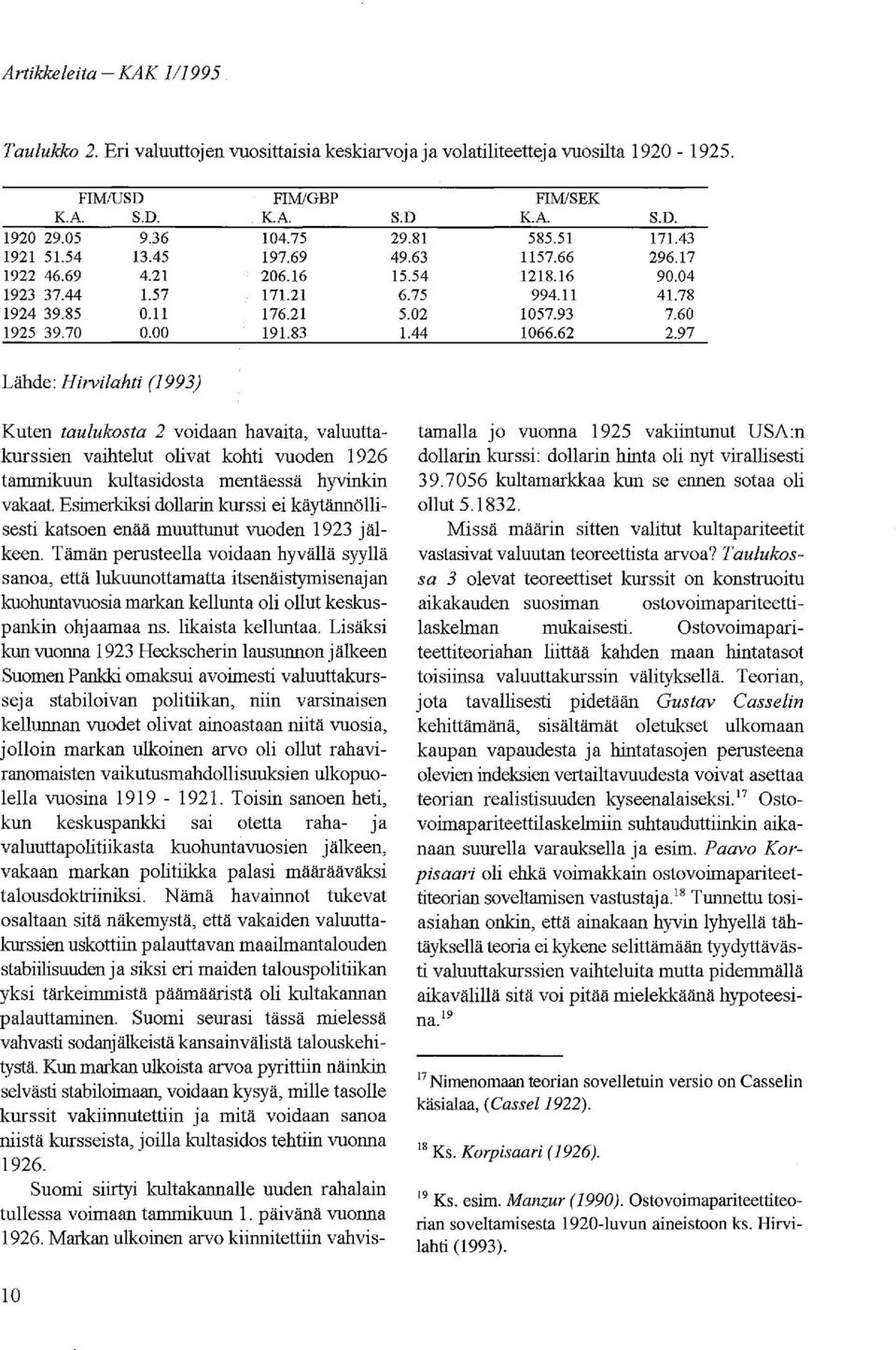 02 1057.93 7.60 1.44 1066.62 2.97 Lähde: Hirvi/ahti (1993) Kuten taulukosta 2 voidaan havaita, valuuttakurssien vaihtelut olivat kohti vuoden 1926 tammikuun kultasidosta mentäessä hyvinkin vakaat.