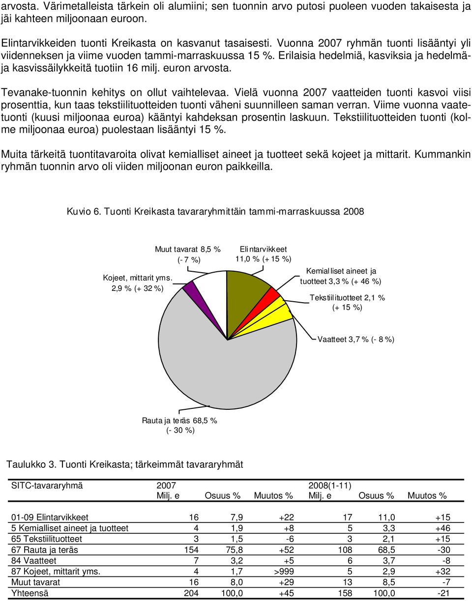 Tevanake-tuonnin kehitys on ollut vaihtelevaa. Vielä vuonna 2007 vaatteiden tuonti kasvoi viisi prosenttia, kun taas tekstiilituotteiden tuonti väheni suunnilleen saman verran.