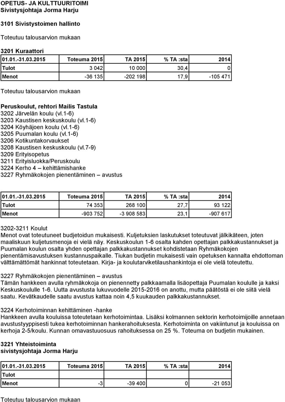 1-6) 3206 Kotikuntakorvaukset 3208 Kaustisen keskuskoulu (vl.