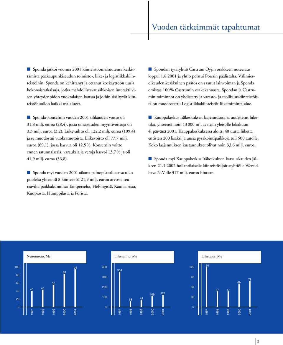 osa-alueet. Spondan tytäryhtiö Castrum Oyj:n osakkeen noteeraus loppui 1.8.2001 ja yhtiö poistui Pörssin päälistalta.