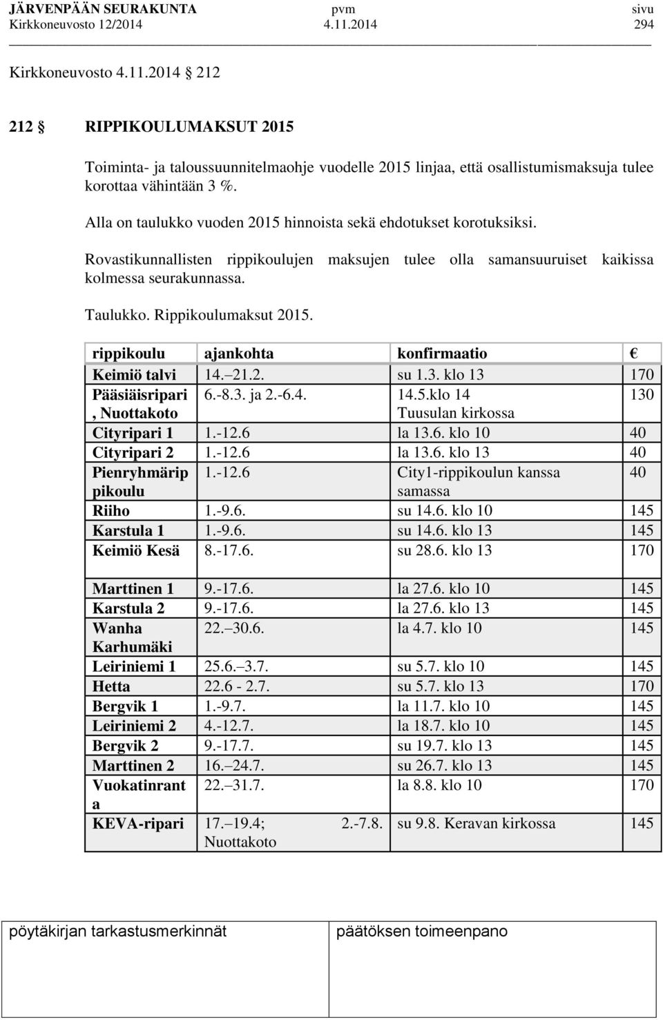 Rippikoulumaksut 2015. rippikoulu ajankohta konfirmaatio Keimiö talvi 14. 21.2. su 1.3. klo 13 170 Pääsiäisripari 6.-8.3. ja 2.-6.4. 14.5.klo 14 130, Nuottakoto Tuusulan kirkossa Cityripari 1 1.-12.