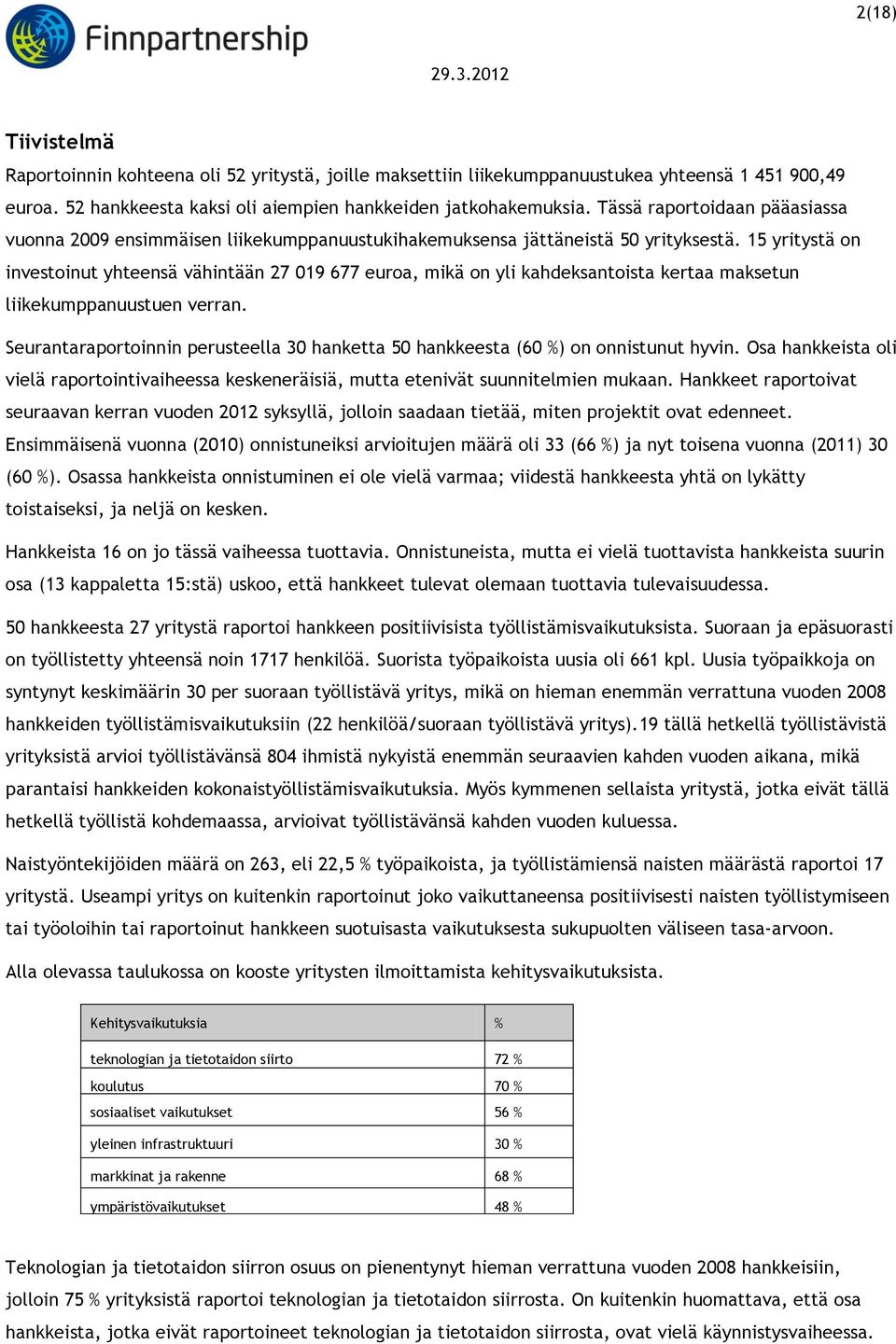 15 yritystä on investoinut yhteensä vähintään 27 019 677 euroa, mikä on yli kahdeksantoista kertaa maksetun liikekumppanuustuen verran.