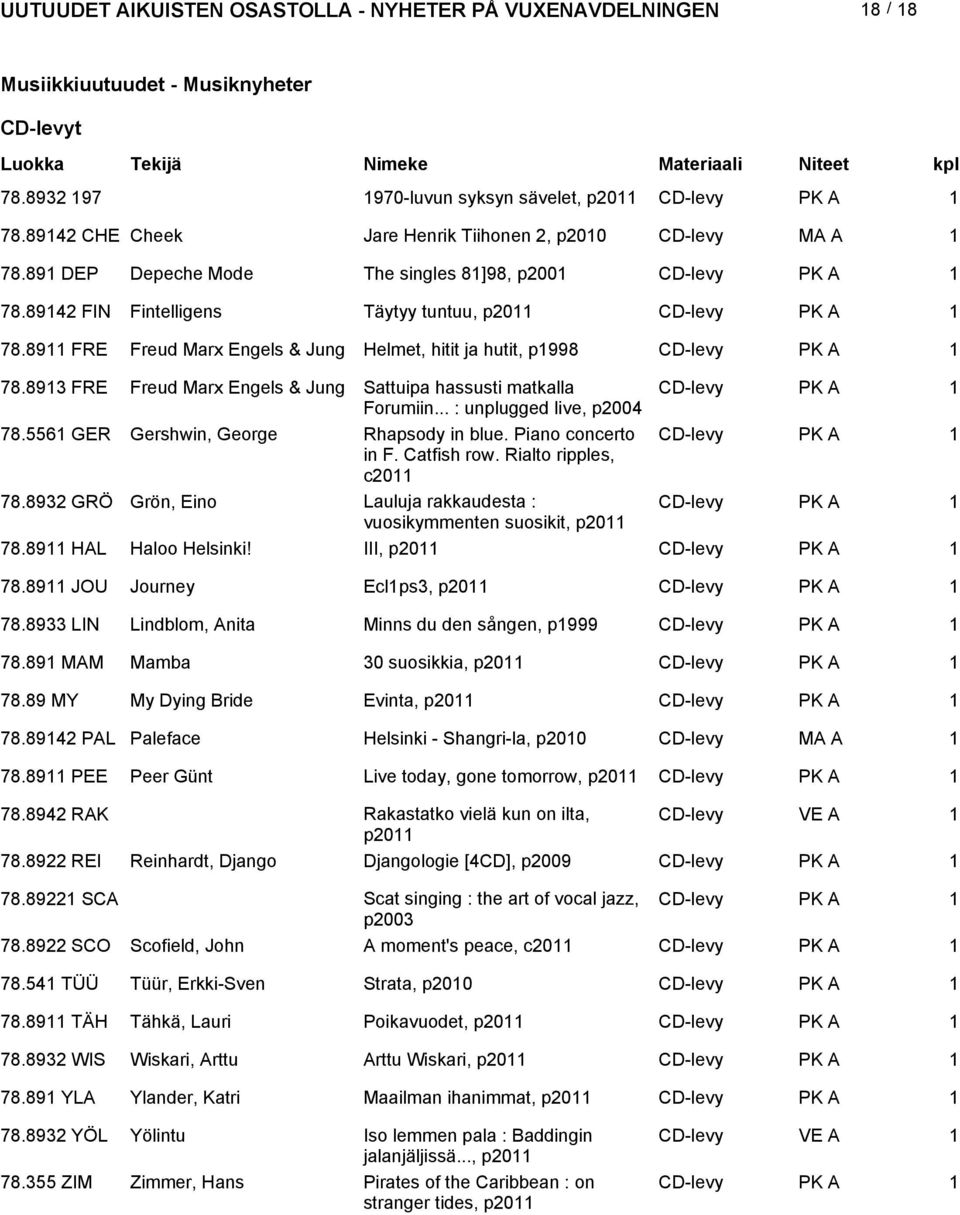 893 FRE Freud Marx Engels & Jung Sattuipa hassusti matkalla CD-levy PK A Forumiin... : unplugged live, p004 78.556 GER Gershwin, George Rhapsody in blue. Piano concerto CD-levy PK A in F. Catfish row.