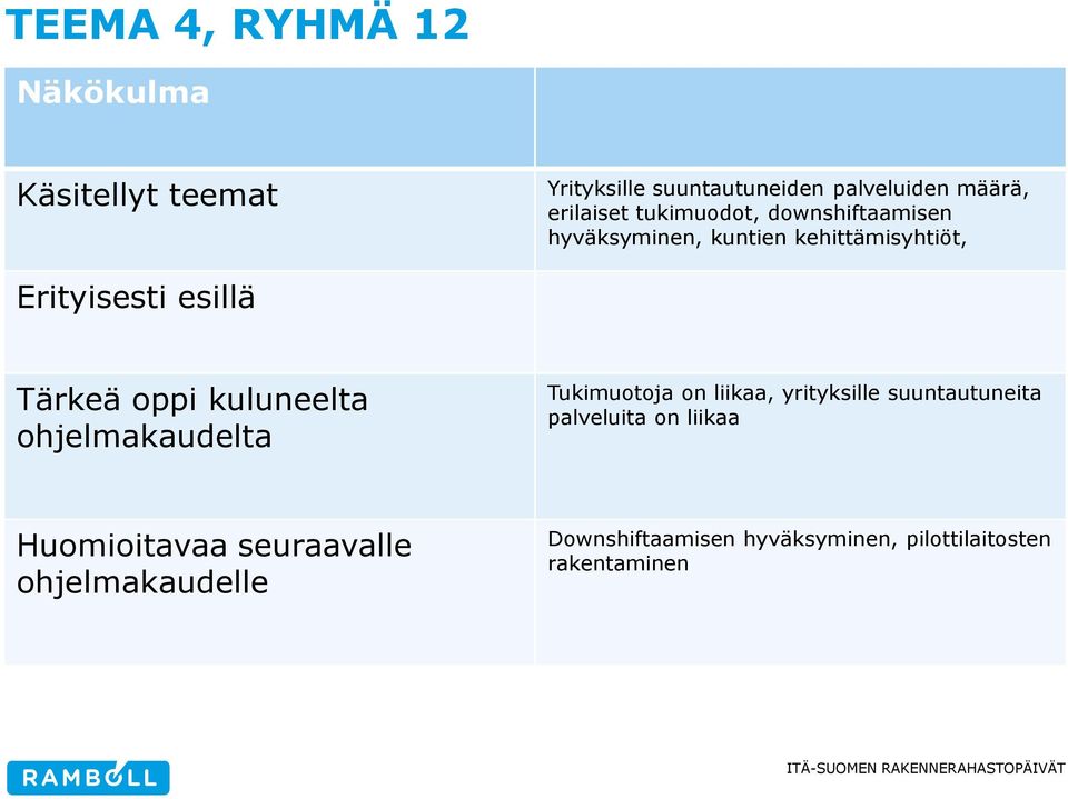 Tärkeä oppi kuluneelta ohjelmakaudelta Tukimuotoja on liikaa, yrityksille suuntautuneita palveluita