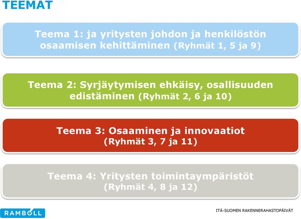 osallisuuden edistäminen (Ryhmät 2, 6 ja 10) Teema 3: Osaaminen ja