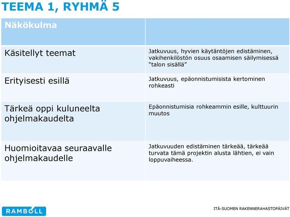 Tärkeä oppi kuluneelta ohjelmakaudelta Epäonnistumisia rohkeammin esille, kulttuurin muutos Huomioitavaa