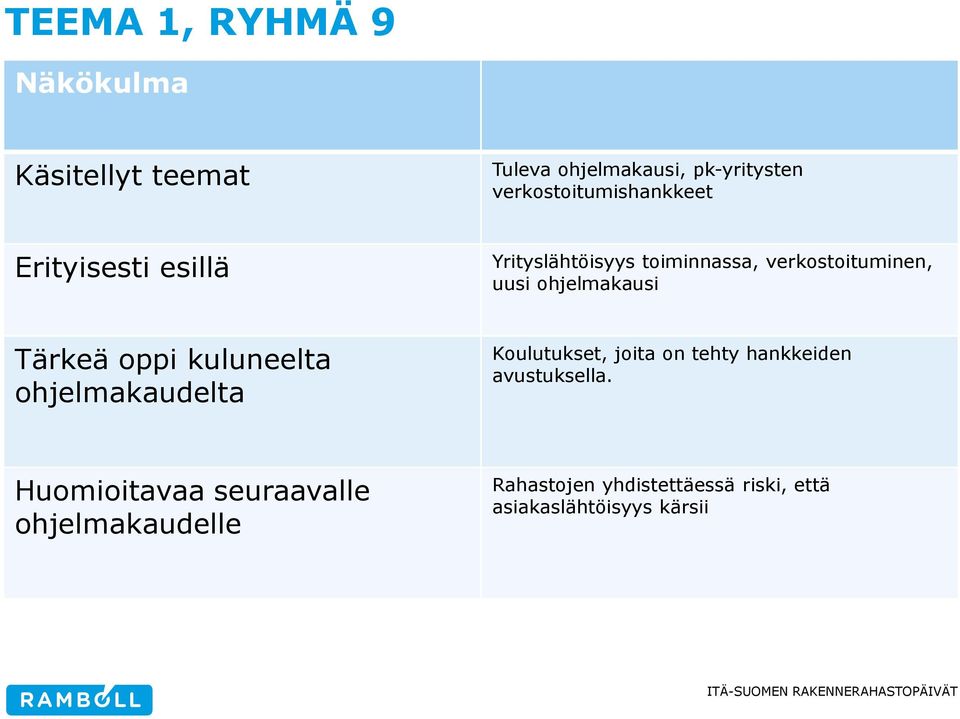 ohjelmakausi Tärkeä oppi kuluneelta ohjelmakaudelta Koulutukset, joita on tehty hankkeiden