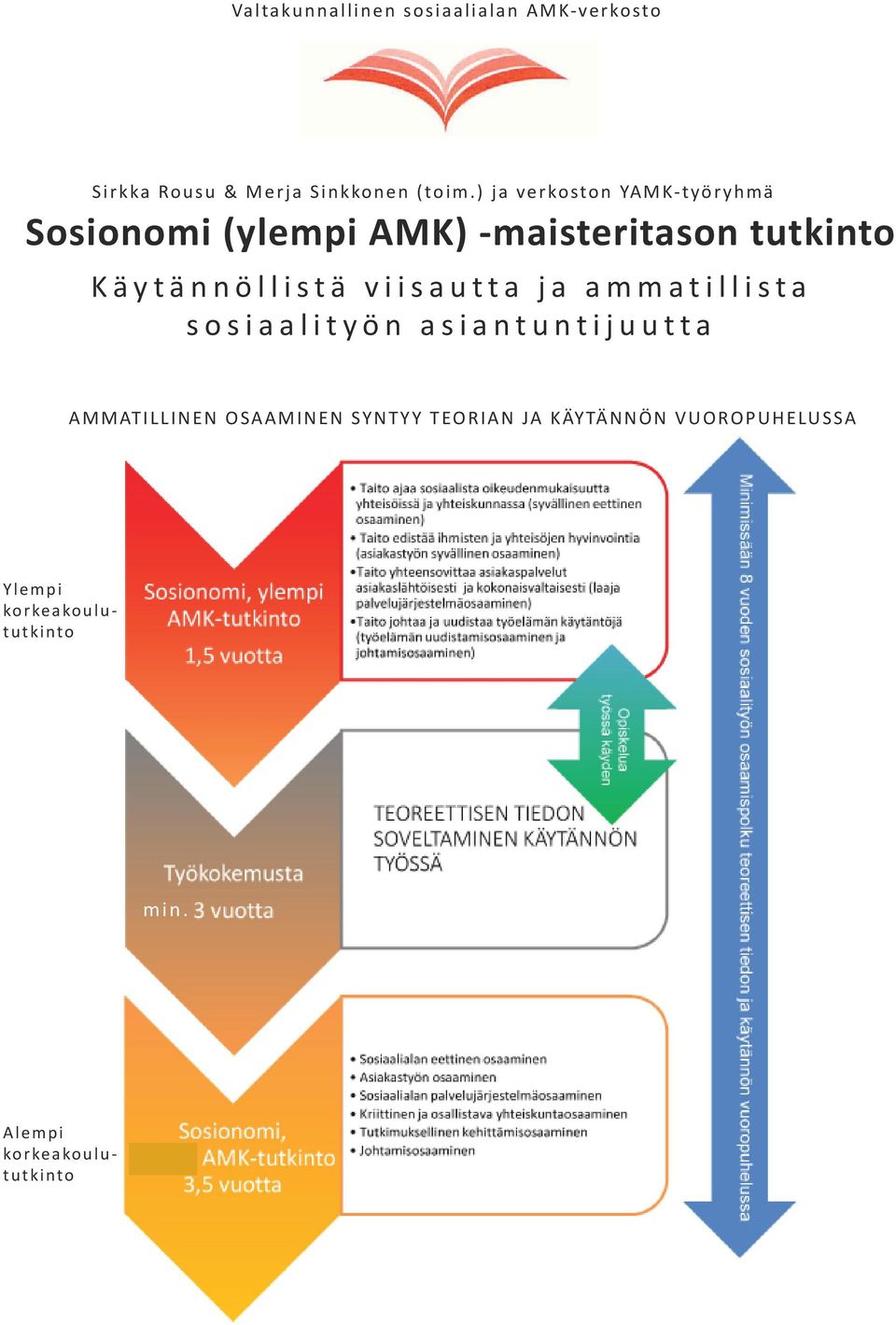 Käytännöllistä viisautta ja ammatillista sosiaalityön asiantuntijuutta AMMATILLINEN