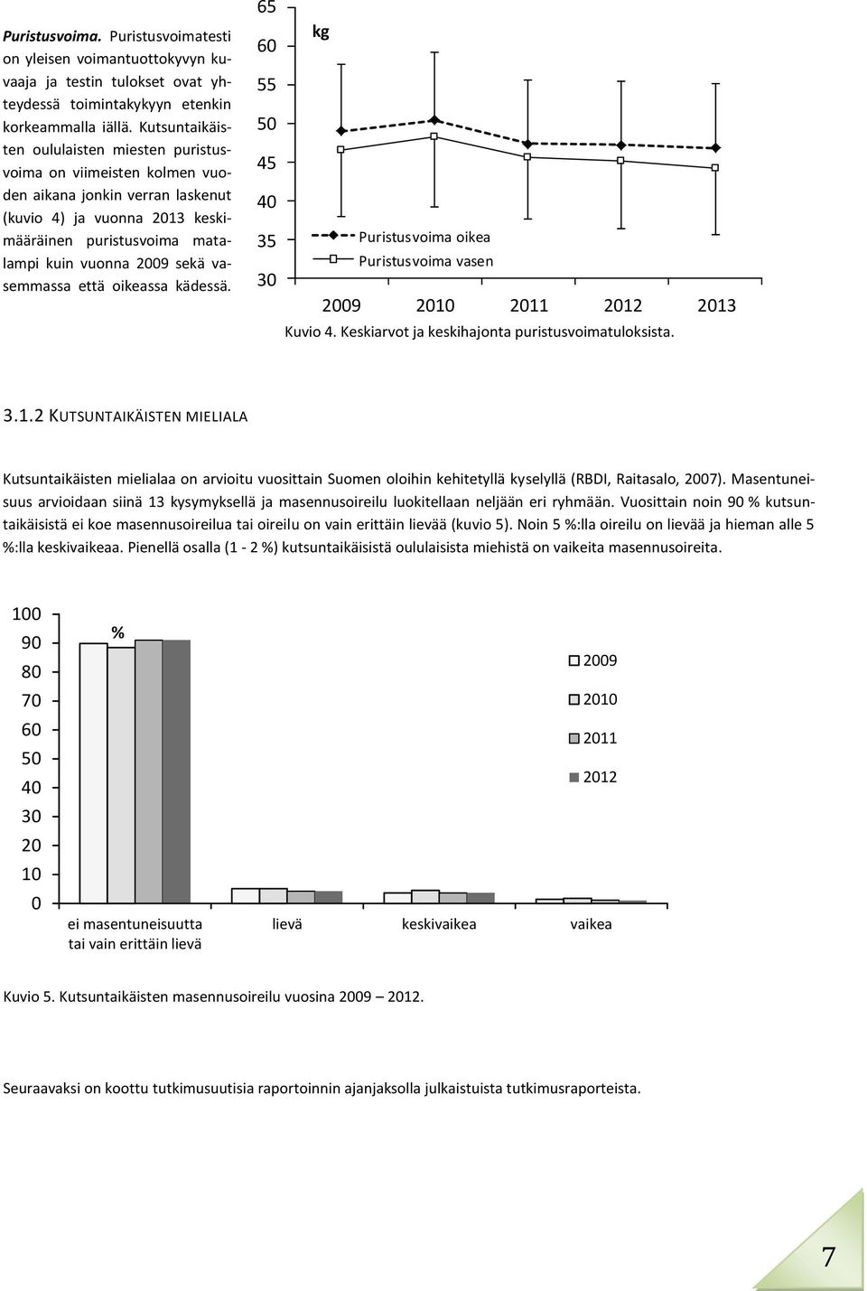 vasemmassa että oikeassa kädessä. 65 60 55 50 45 40 35 30 kg Puristusvoima oikea Puristusvoima vasen 2009 2010