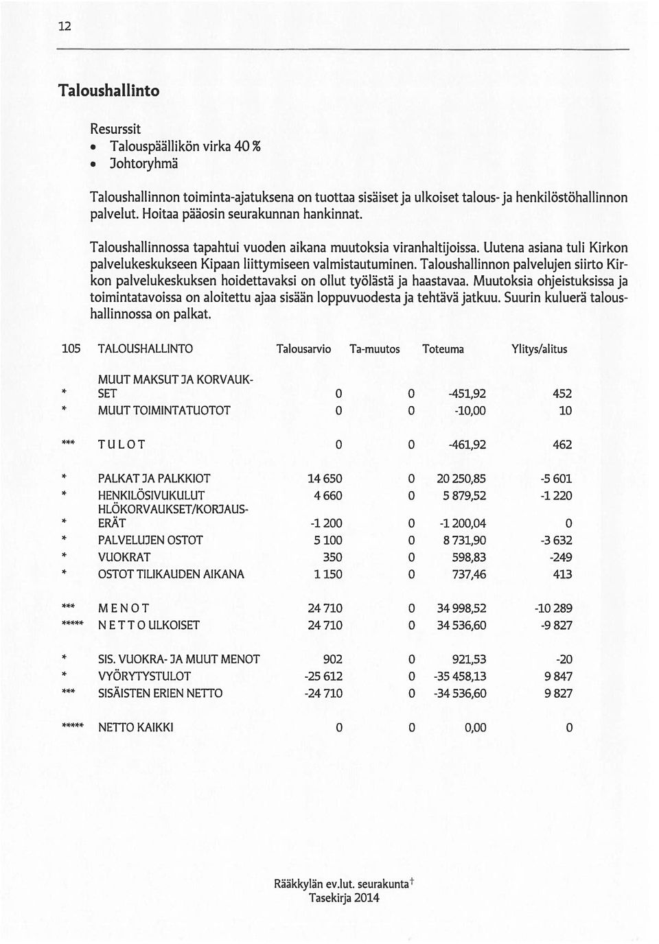 Taloushallinnon palvelujen siirto Kir kon palvelukeskuksen hoidettavaksi on ollut työlästä ja haastavaa.