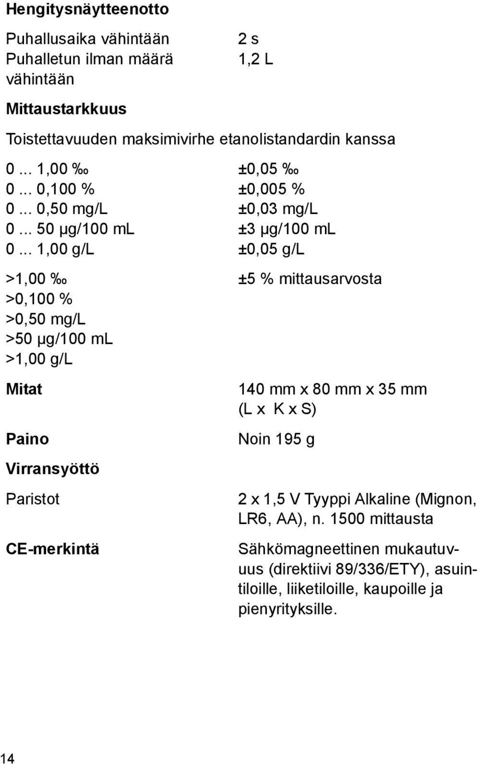 .. 1,00 g/l >1,00 >0,100 % >0,50 mg/l >50 µg/100 ml >1,00 g/l Mitat Paino Virransyöttö Paristot CE-merkintä ±0,05 ±0,005 % ±0,03 mg/l ±3 µg/100 ml ±0,05