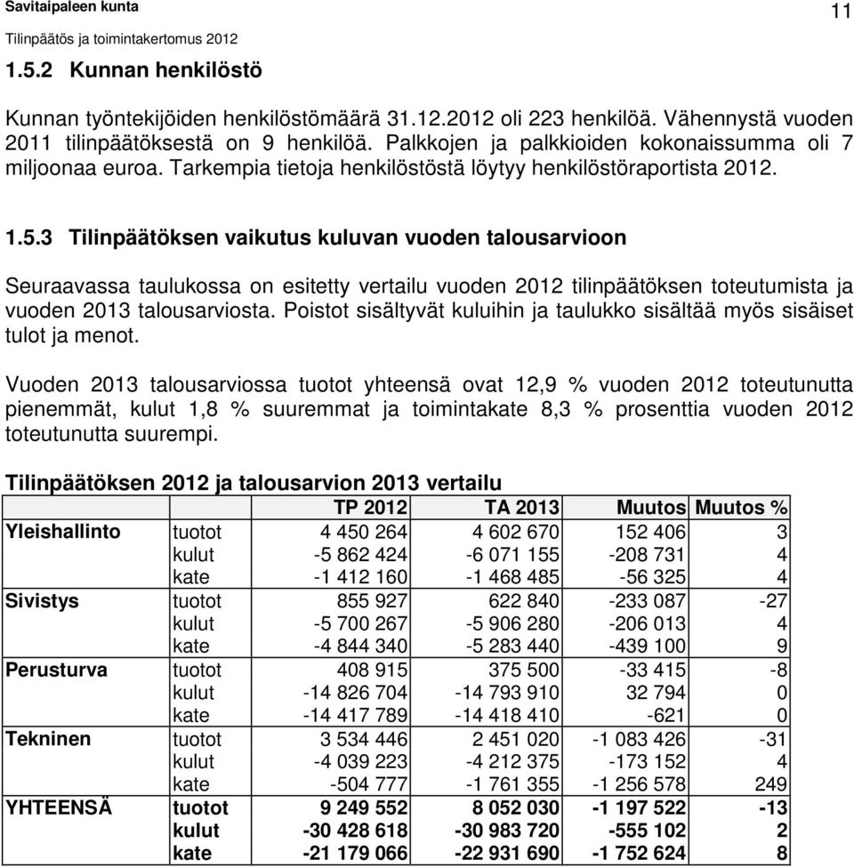 3 Tilinpäätöksen vaikutus kuluvan vuoden talousarvioon Seuraavassa taulukossa on esitetty vertailu vuoden 2012 tilinpäätöksen toteutumista ja vuoden 2013 talousarviosta.