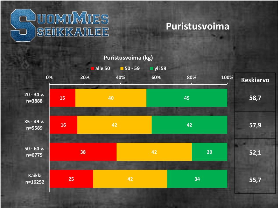 n=3888 15 40 45 58,7 35-49 v.
