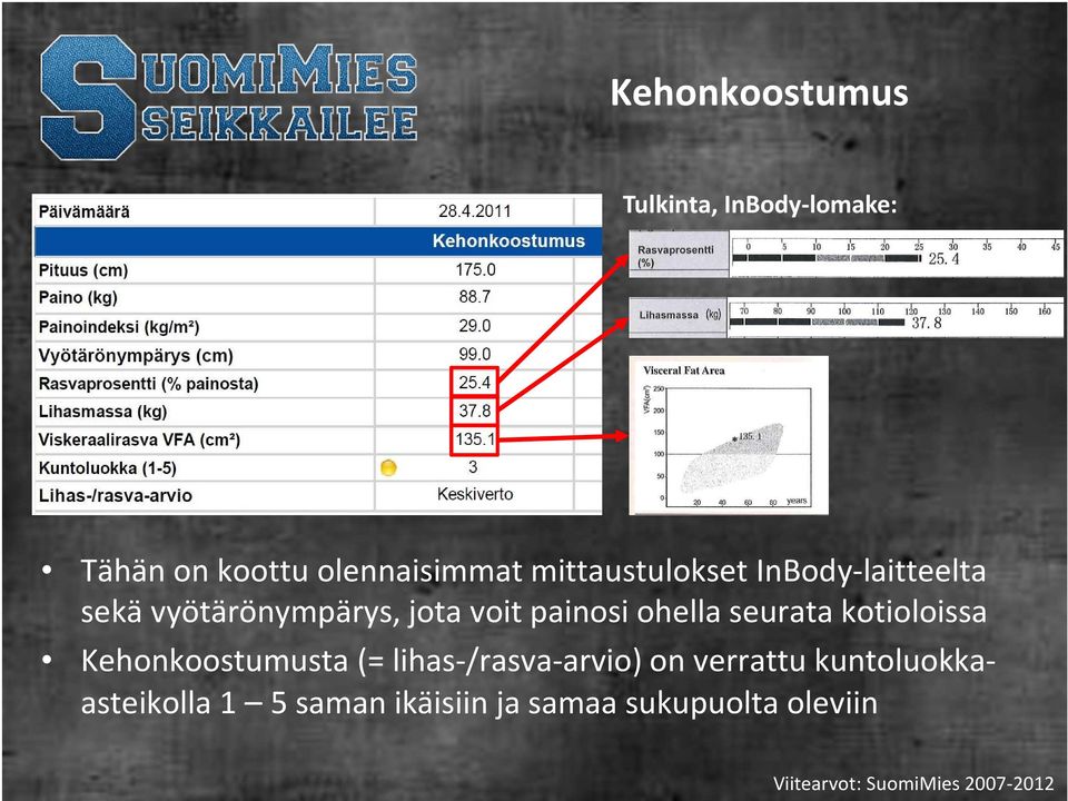 seurata kotioloissa Kehonkoostumusta (= lihas-/rasva-arvio) on verrattu