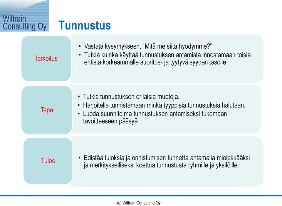 Tapa Tutkia tunnustuksen erilaisia muotoja. Harjoitella tunnistamaan minkä tyyppisiä tunnustuksia halutaan.