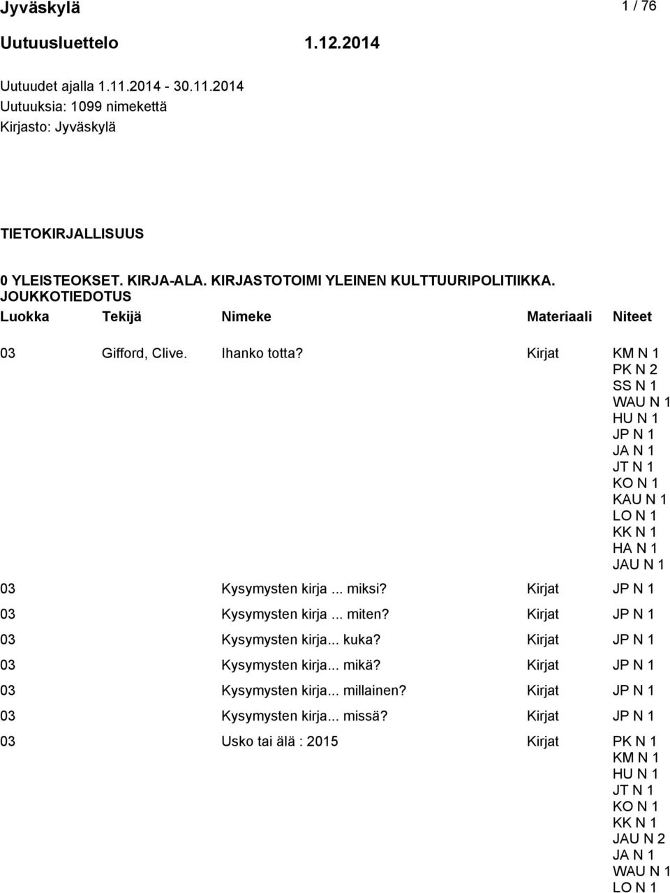 Kirjat KM N 1 PK N 2 SS N 1 WAU N 1 HU N 1 JP N 1 JA N 1 KO N 1 KAU N 1 LO N 1 HA N 1 JAU N 1 03 Kysymysten kirja... miksi? Kirjat JP N 1 03 Kysymysten kirja... miten?