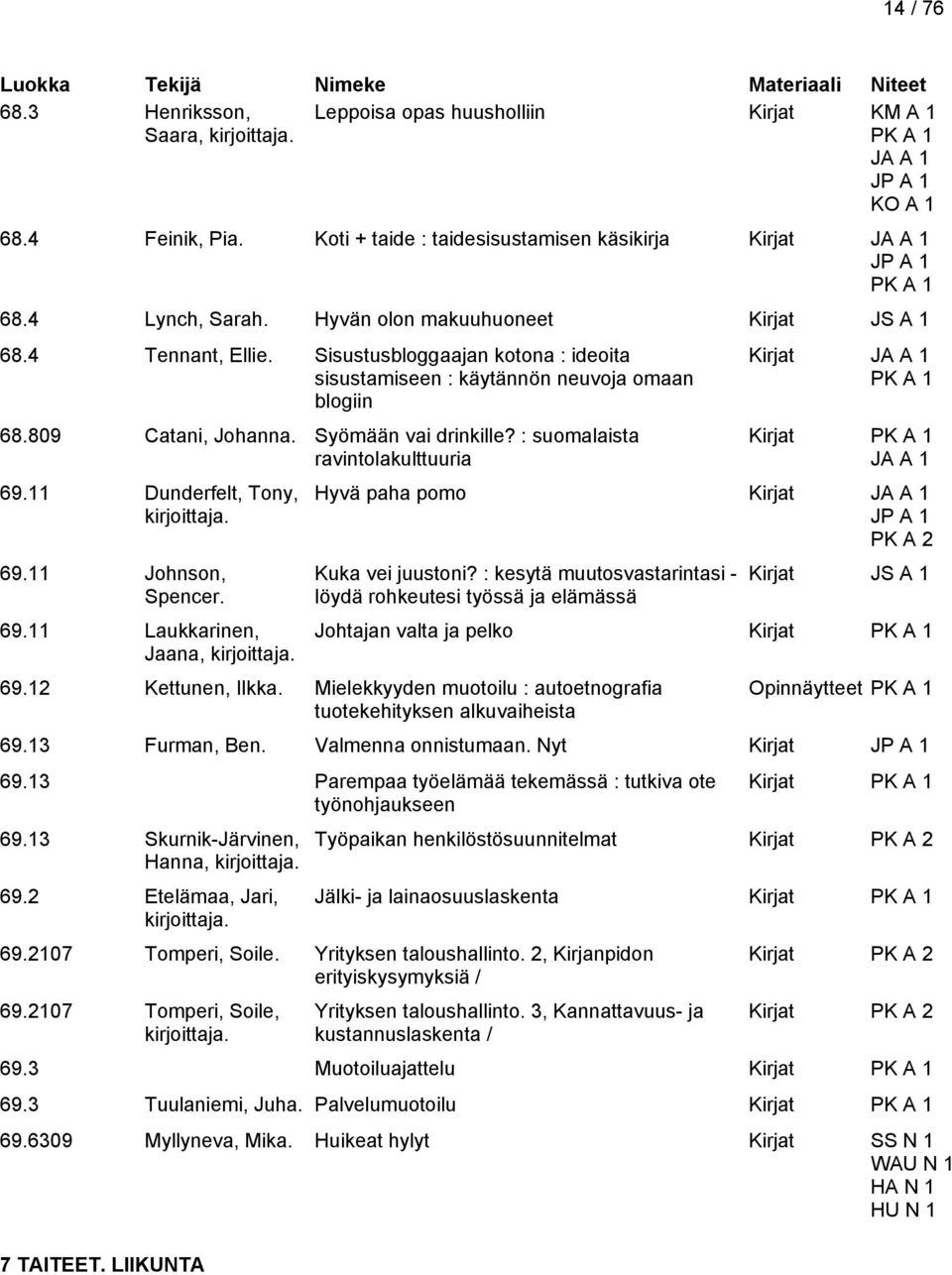 : suomalaista ravintolakulttuuria 69.11 Dunderfelt, Tony, 69.11 Johnson, Spencer. 69.11 Laukkarinen, Jaana, Kirjat Hyvä paha pomo Kirjat PK A 2 Kuka vei juustoni?