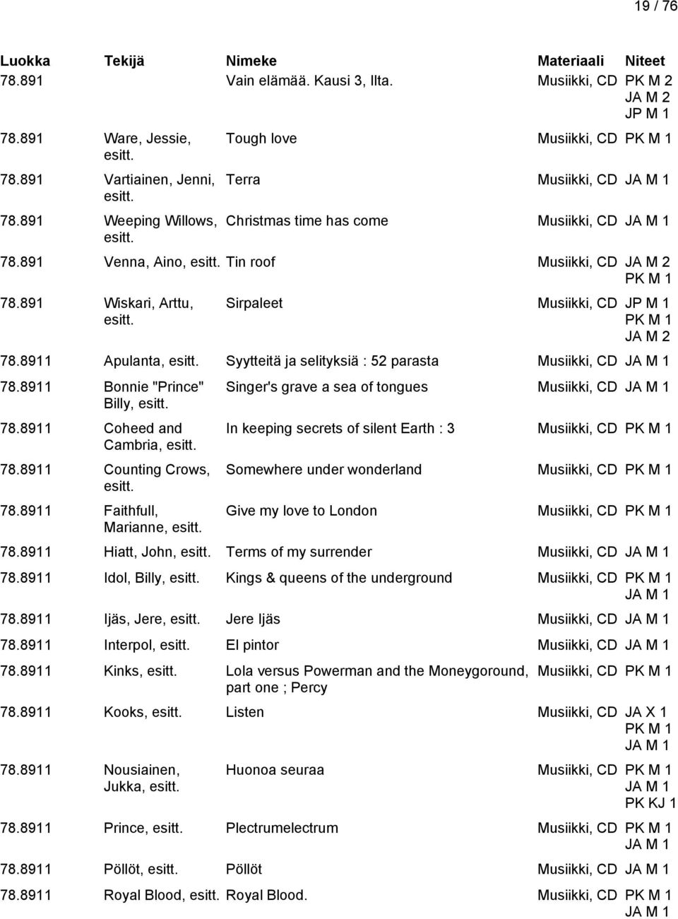 Sirpaleet Musiikki, CD JP M 1 PK M 1 JA M 2 78.8911 Apulanta, esitt. Syytteitä ja selityksiä : 52 parasta Musiikki, CD JA M 1 78.8911 Bonnie "Prince" Billy, esitt. 78.8911 Coheed and Cambria, esitt.