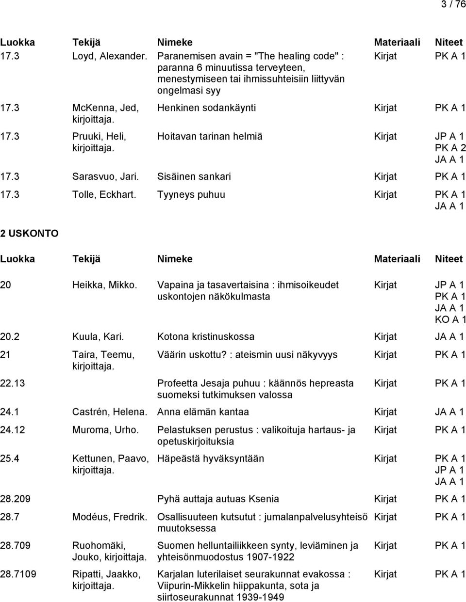 Vapaina ja tasavertaisina : ihmisoikeudet uskontojen näkökulmasta Kirjat KO A 1 20.2 Kuula, Kari. Kotona kristinuskossa Kirjat 21 Taira, Teemu, Väärin uskottu? : ateismin uusi näkyvyys 22.