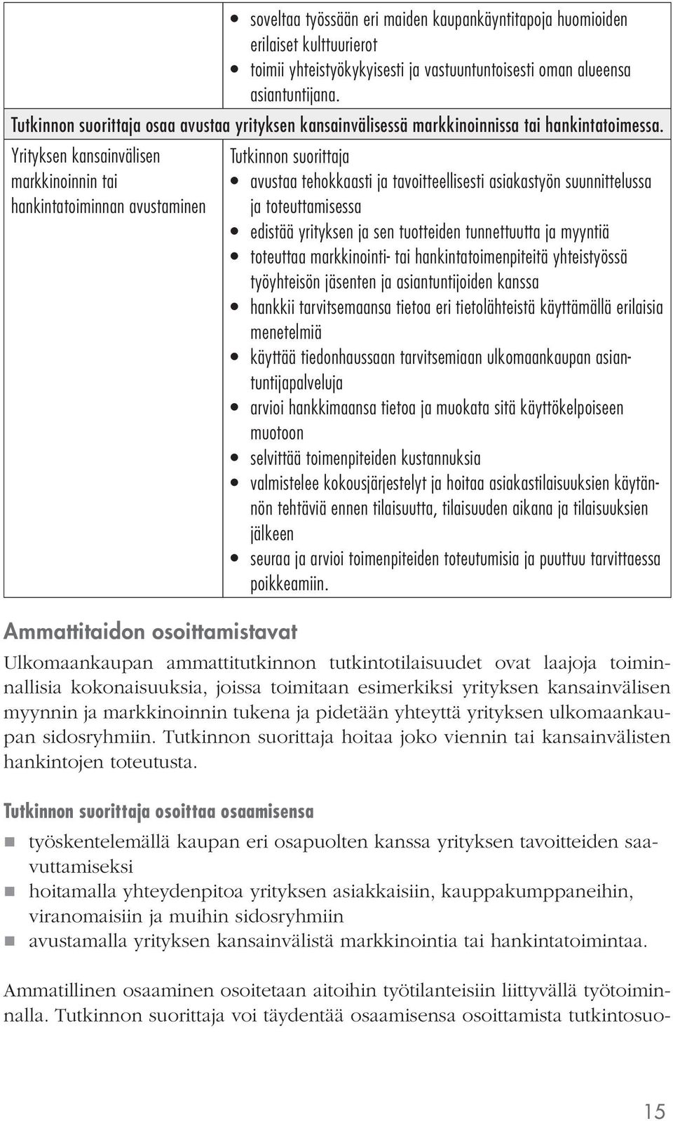 Yrityksen kansainvälisen markkinoinnin tai hankintatoiminnan avustaminen avustaa tehokkaasti ja tavoitteellisesti asiakastyön suunnittelussa ja toteuttamisessa edistää yrityksen ja sen tuotteiden