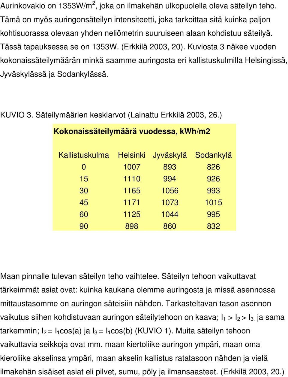 (Erkkilä 2003, 20). Kuviosta 3 näkee vuoden kokonaissäteilymäärän minkä saamme auringosta eri kallistuskulmilla Helsingissä, Jyväskylässä ja Sodankylässä. KUVIO 3.