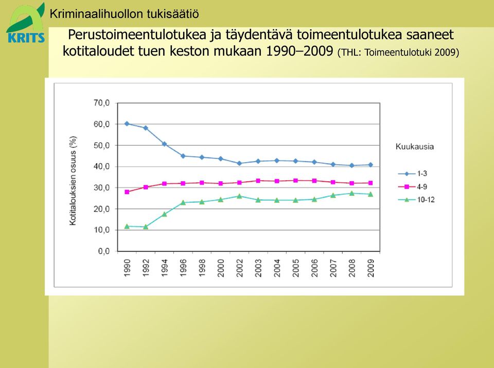 saaneet kotitaloudet tuen keston