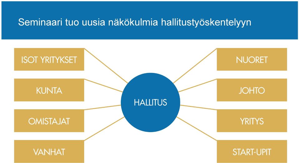 näkökulmia