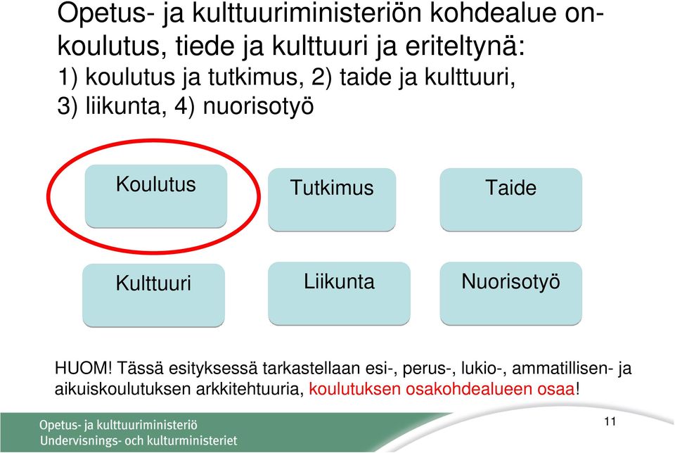 Taide Kulttuuri Liikunta Nuorisotyö HUOM!