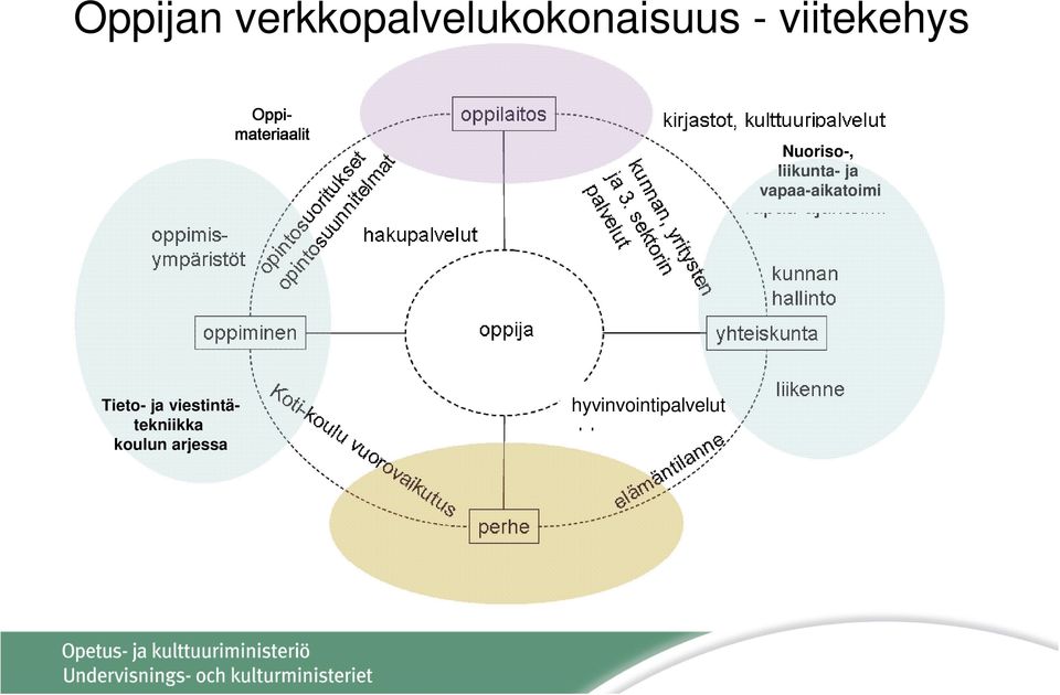 liikunta- ja vapaa-aikatoimi Tieto- ja