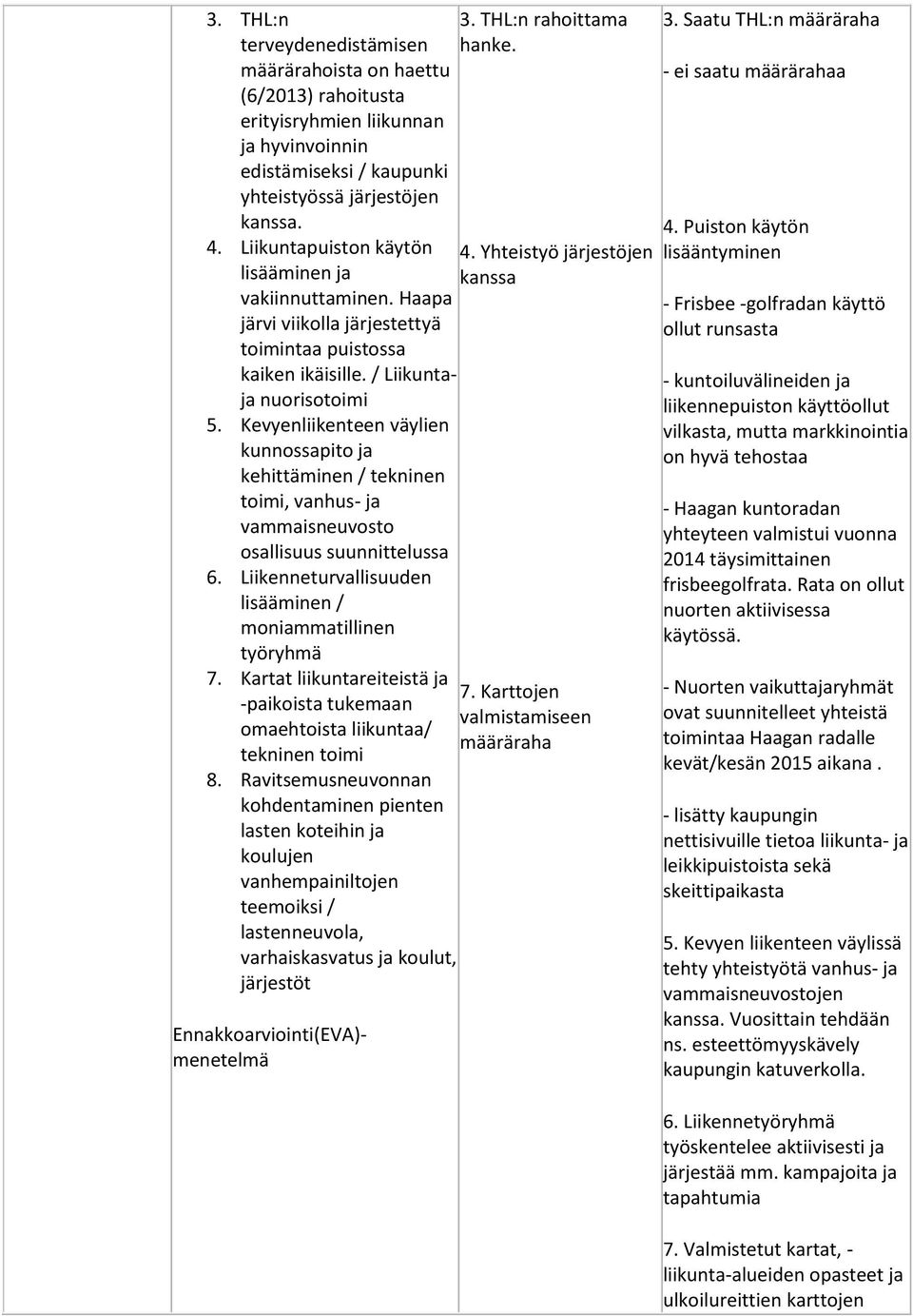 Kevyenliikenteen väylien kunnossapito ja kehittäminen / tekninen toimi, vanhus- ja vammaisneuvosto osallisuus suunnittelussa 6. Liikenneturvallisuuden lisääminen / moniammatillinen työryhmä 7.