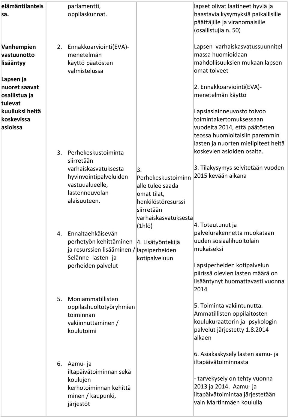 Perhekeskustoiminta siirretään varhaiskasvatuksesta hyvinvointipalveluiden vastuualueelle, lastenneuvolan alaisuuteen. 4.