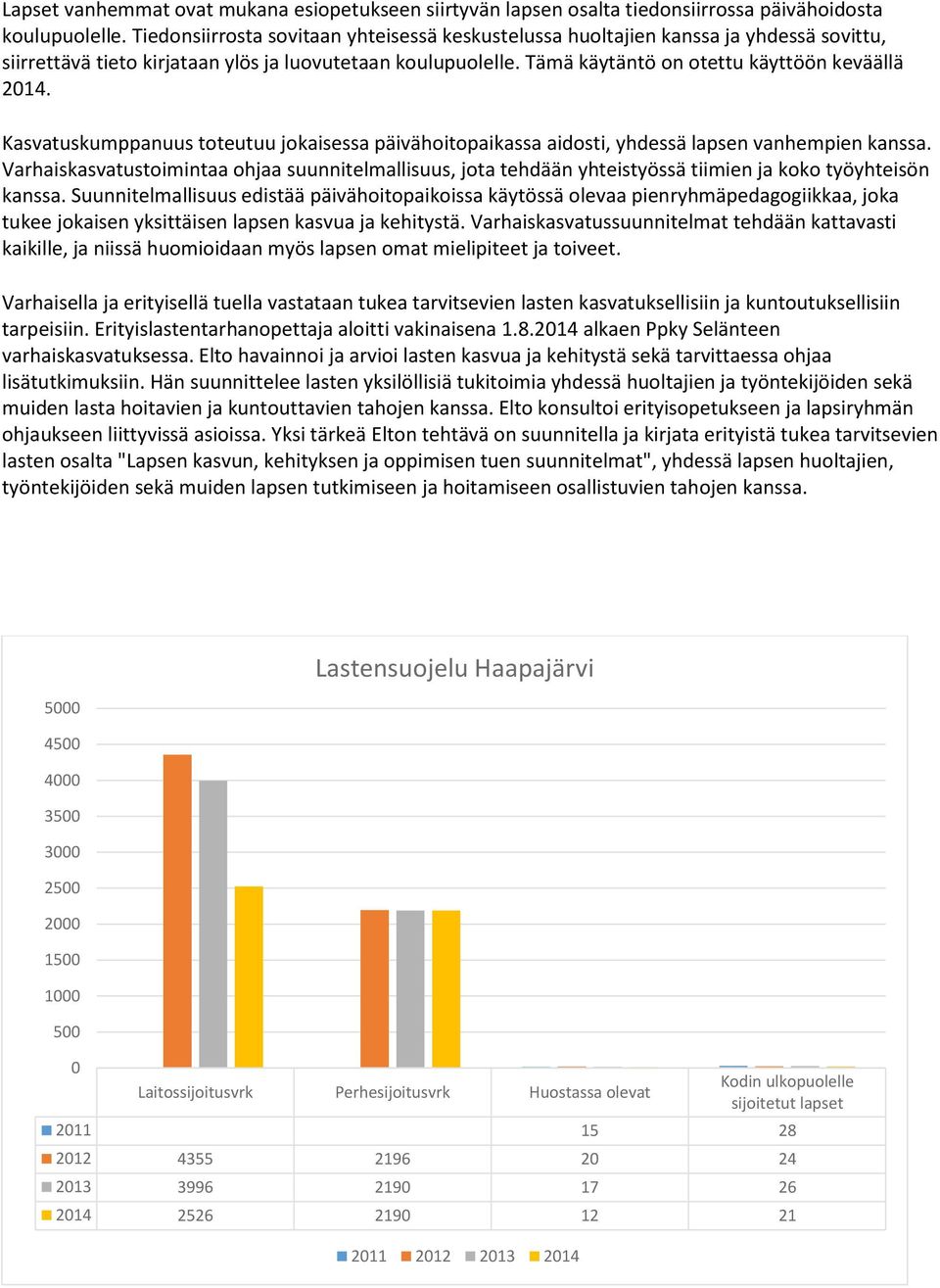 Kasvatuskumppanuus toteutuu jokaisessa päivähoitopaikassa aidosti, yhdessä lapsen vanhempien kanssa.